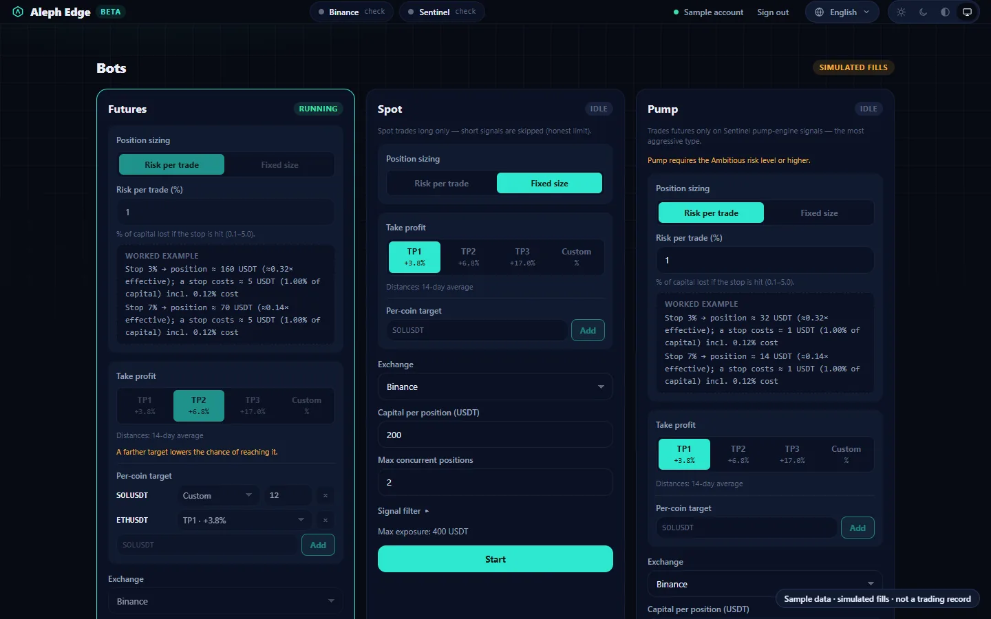 Aleph Edge bot desk with Futures, Spot and Pump cards, a Simulated fills badge, and risk-per-trade sizing with a worked example.