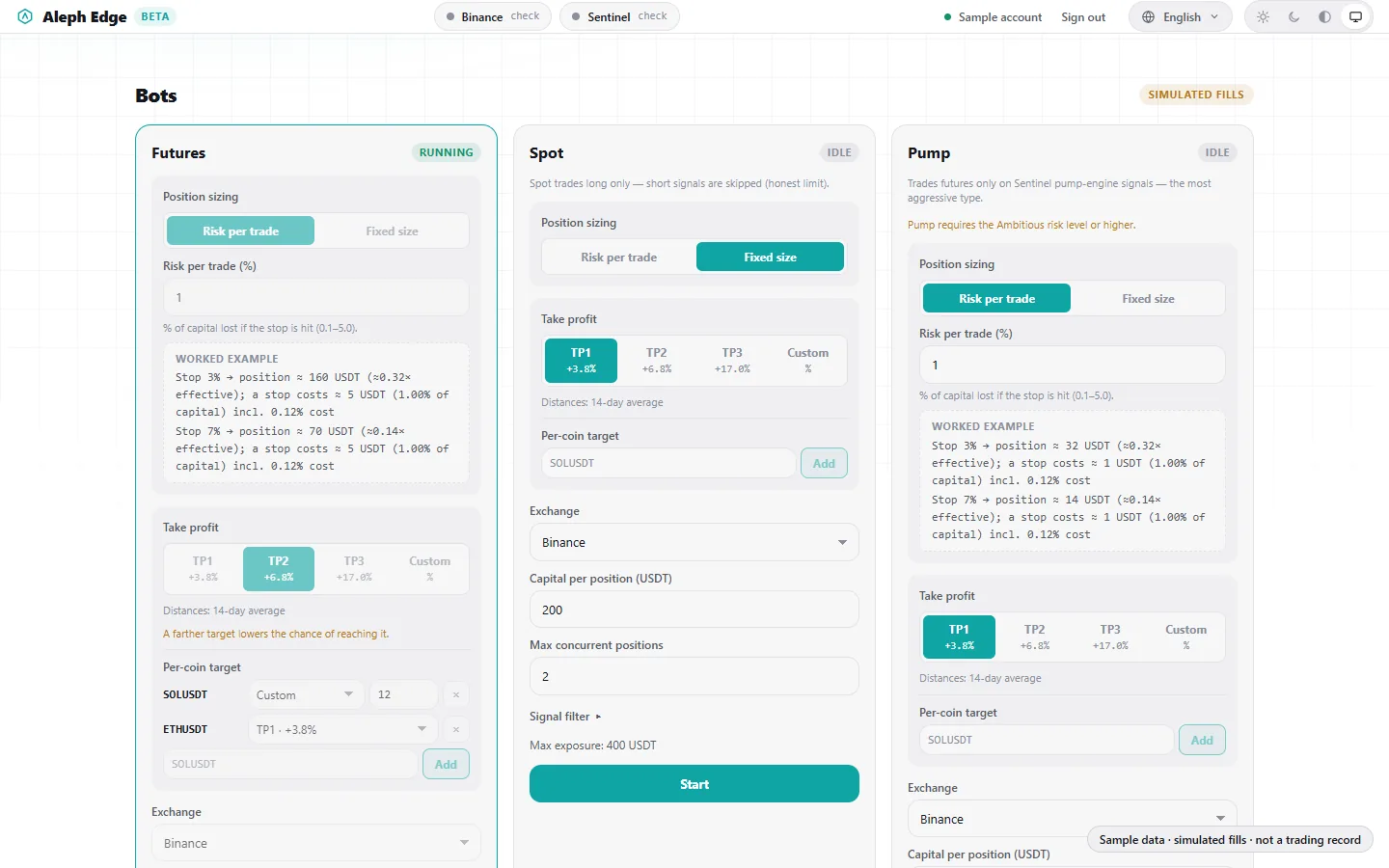 Aleph Edge bot desk with Futures, Spot and Pump cards, a Simulated fills badge, and risk-per-trade sizing with a worked example.