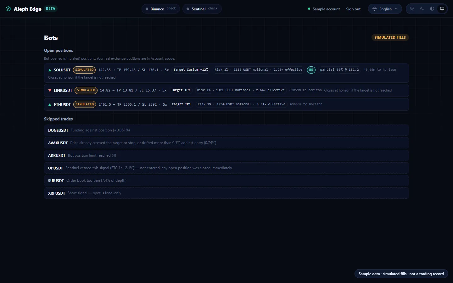 Three simulated positions with target, sizing, breakeven and partial badges, above a list of skipped trades with their reasons.