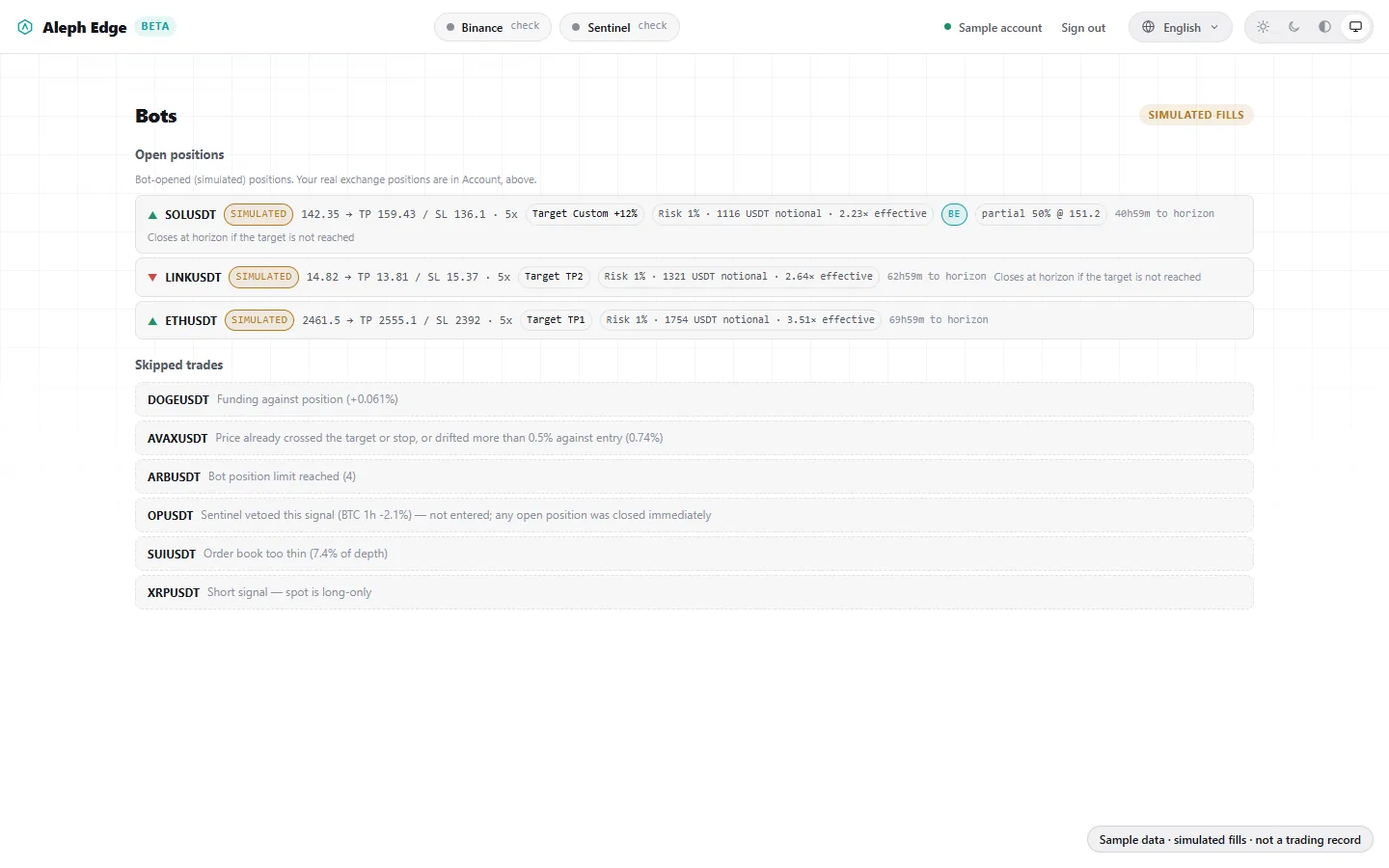 Three simulated positions with target, sizing, breakeven and partial badges, above a list of skipped trades with their reasons.