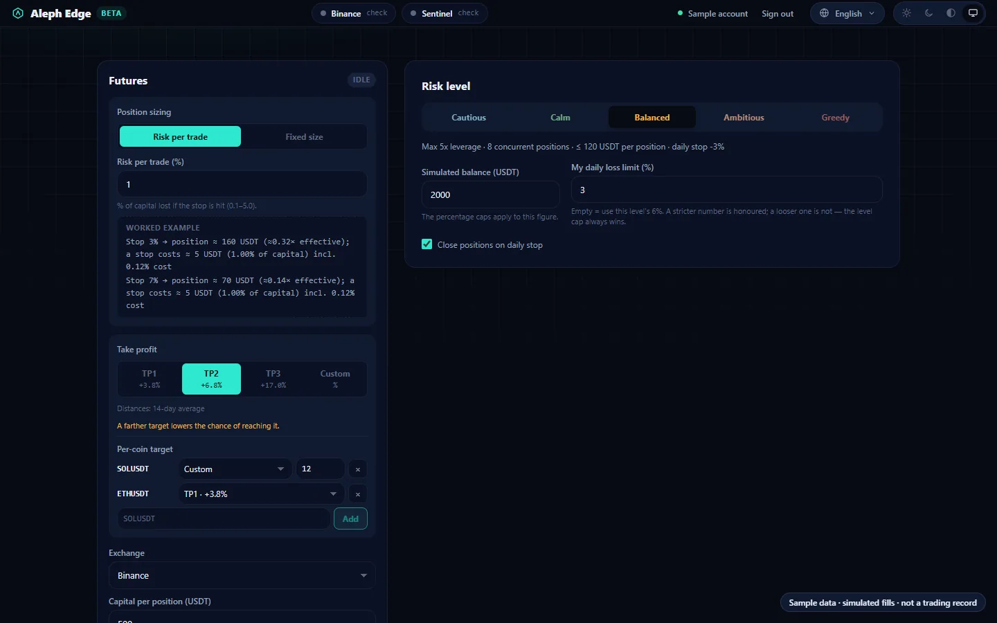 Futures bot card with TP2 selected, per-coin targets for SOLUSDT and ETHUSDT, next to the risk level panel set to Balanced with a 3% daily loss limit.