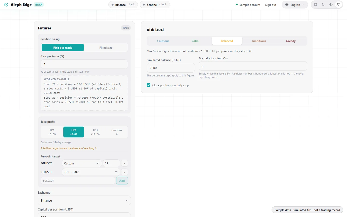Futures bot card with TP2 selected, per-coin targets for SOLUSDT and ETHUSDT, next to the risk level panel set to Balanced with a 3% daily loss limit.